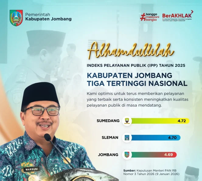 
					Transformasi Digital Bupati Warsubi Antarkan Jombang Tembus 3 Besar IPP Nasional 2025