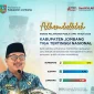 Transformasi Digital Bupati Warsubi Antarkan Jombang Tembus 3 Besar IPP Nasional 2025