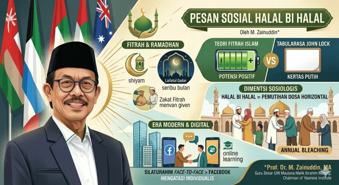 
					  *Prof. Dr. M. Zainuddin, MA, Guru Besar UIN Maulana Malik Ibrahim Malang, Chairman of Yasmine Institute.