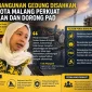 DPRD Kota Malang Ketok Palu Perda Bangunan Gedung, Sasar Penertiban dan PAD
